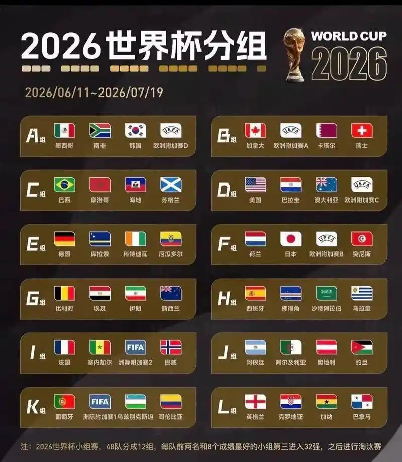 2026世界杯出线生死战:数据解析已露峥嵘的球队与躺平者