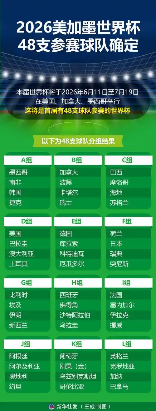 世界杯扩军48队首秀!美加墨激战在即,国足能否搭上末班车?