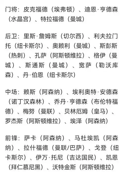 英格兰世界杯名单暗藏转会风暴！豪门猎物浮出水面