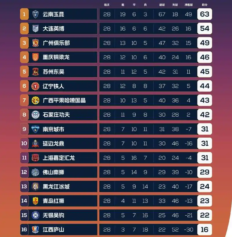 世界杯赢指魔咒？近三届强队输指数据揭示玄机