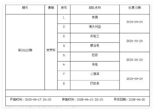 世界杯小组赛激战正酣：6月19-25日足彩停售两期，球迷竞猜全攻略