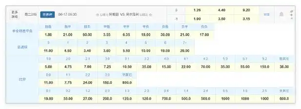 世界杯卫冕冠军首秀开门红？数据透视“北非之狐”难阻小胜