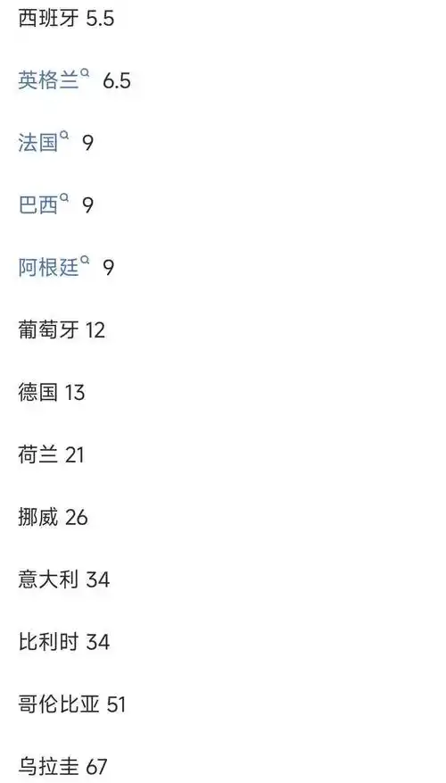世界杯赔率榜首法国队酝酿大换血 姆巴佩领衔三大转会引爆夏窗