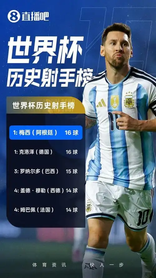 梅西帽子戏法创历史！世界杯16球追平纪录，曼城巴黎酝酿惊天转会