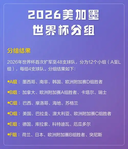 世界杯奖金飙升至历史新高！转会市场再掀豪门军备竞赛